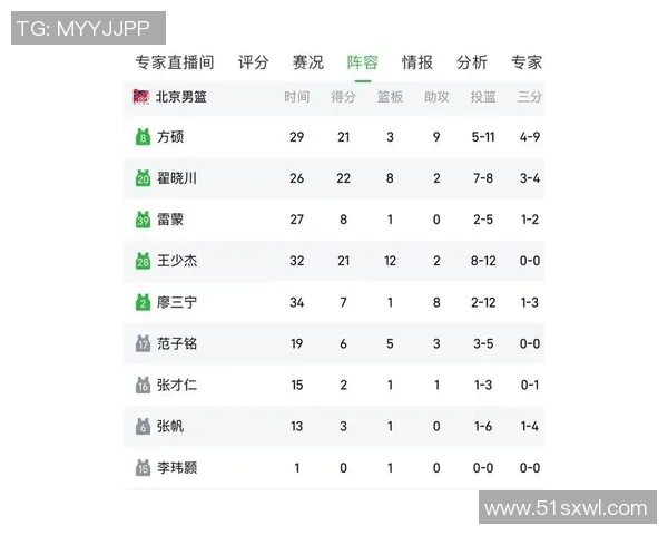 篮球灵活性排行榜揭晓北京篮球队荣获第六名展现出色竞技水平